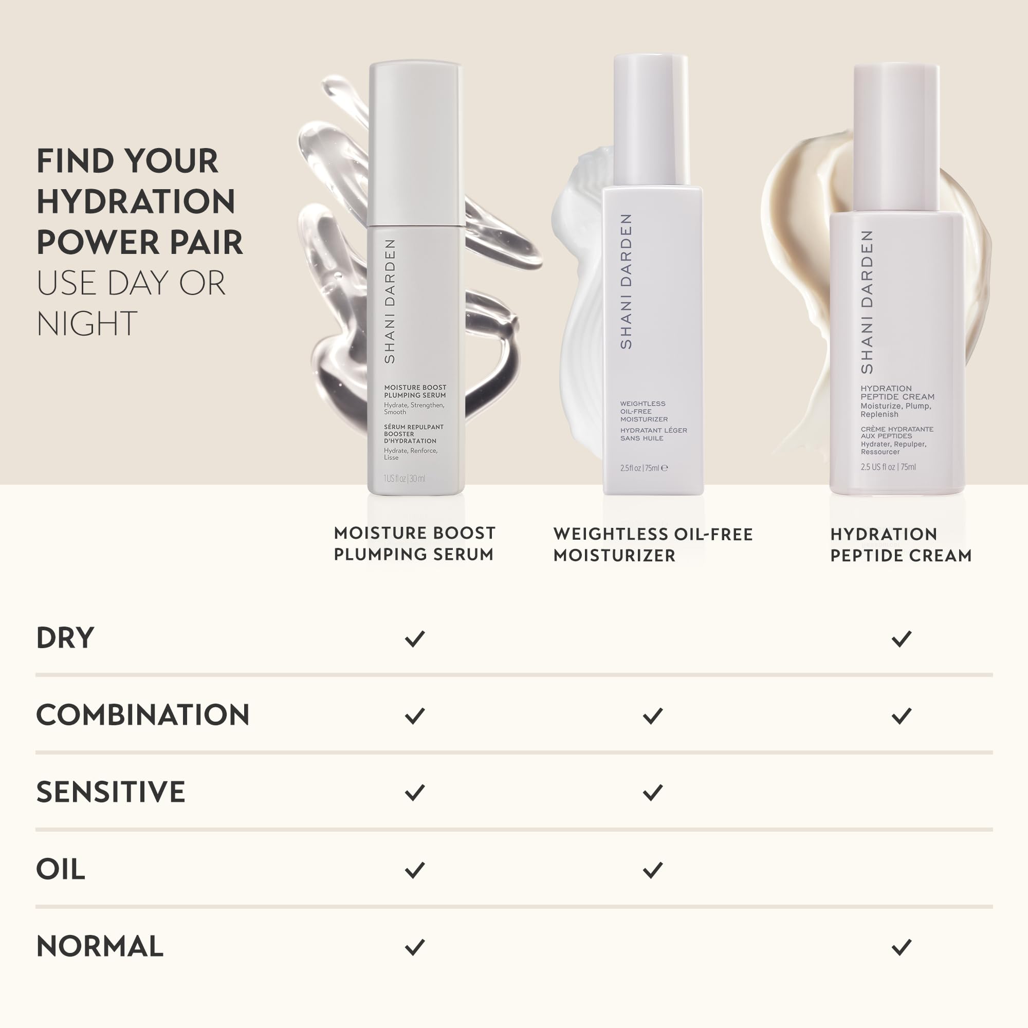 Hydratation durable du Sérum SHANI DARDEN sur peau nue