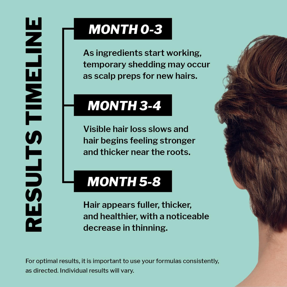 Shapiro MD Regrowth Emballage: présentation claire d'une routine capillaire quotidienne.