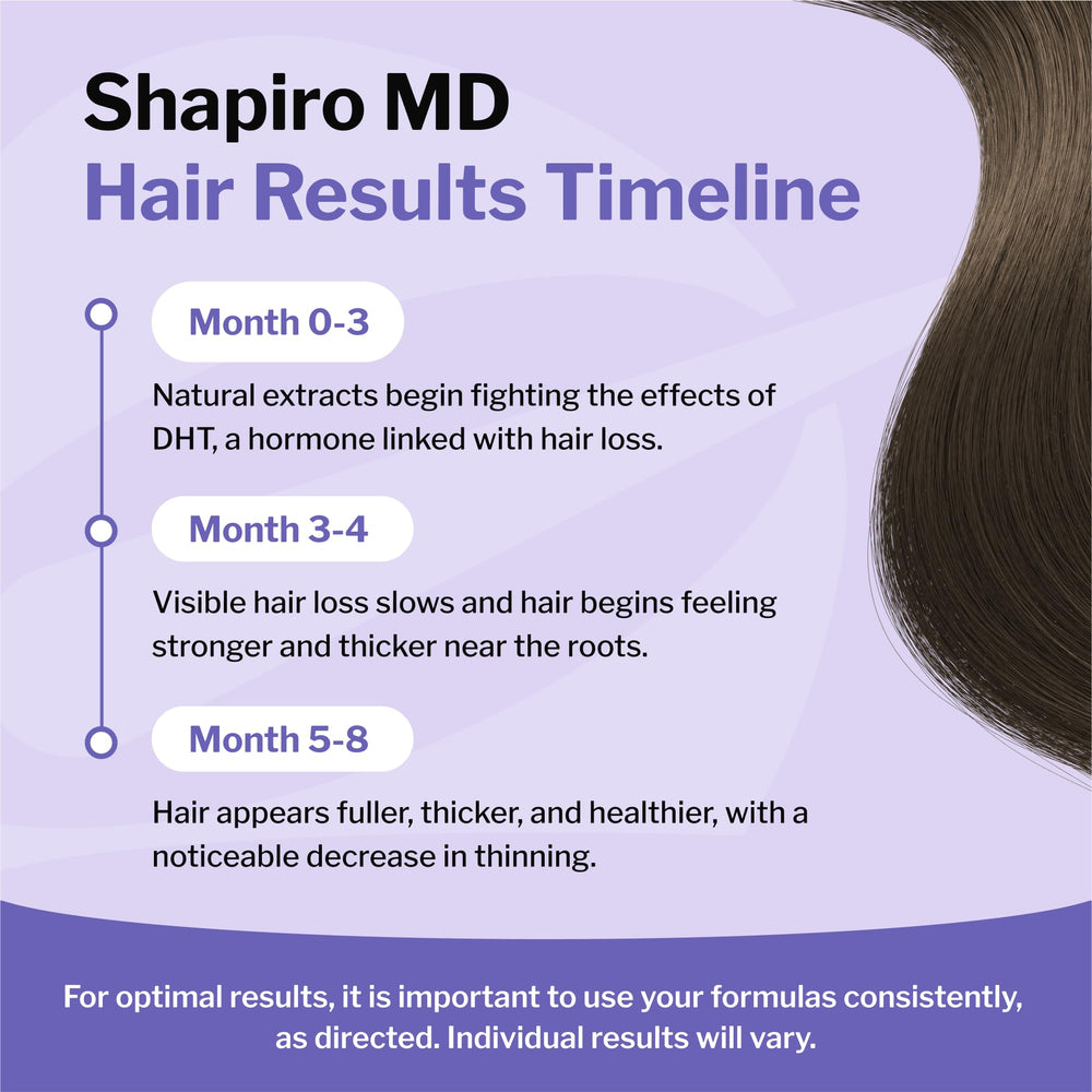 Shapiro MD Résultats-capillaires: cheveux plus épais et visiblement volumineux.