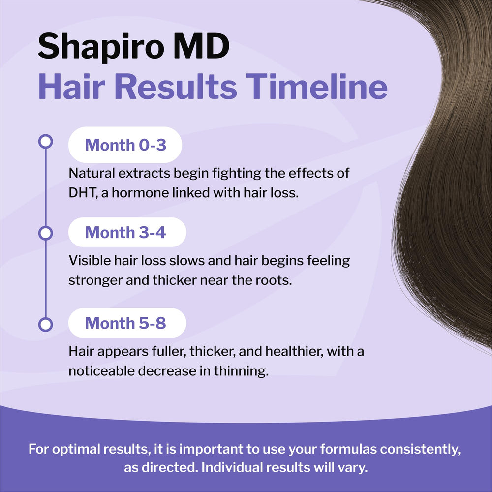 Shapiro MD Shampooing quotidien, routine simple pour cheveux plus épais.