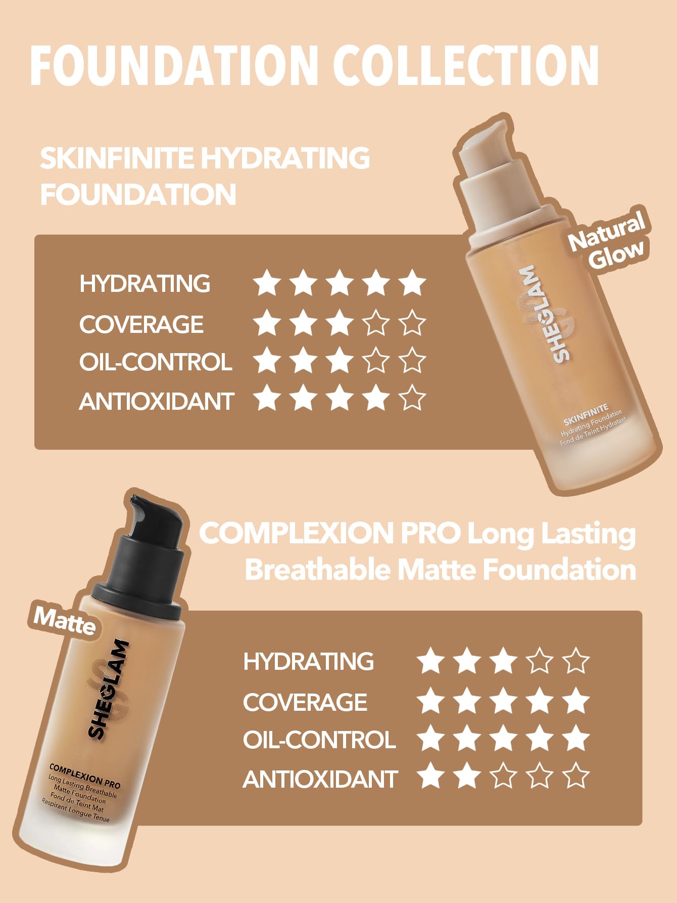 SHEGLAM Skinfinite pores minimes, look net sans surcharge