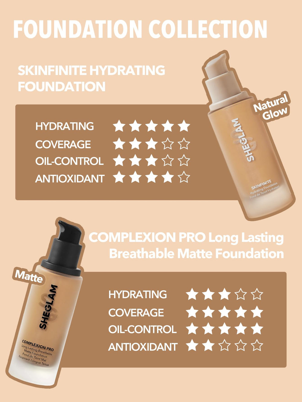 SHEGLAM Skinfinite pores minimes, look net sans surcharge