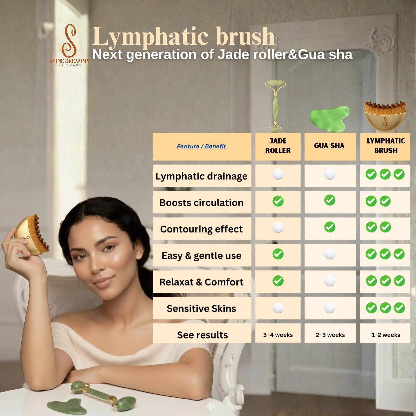 Massage lymphatique Shine Dreammy visage en action sur la mâchoire, contour plus net.