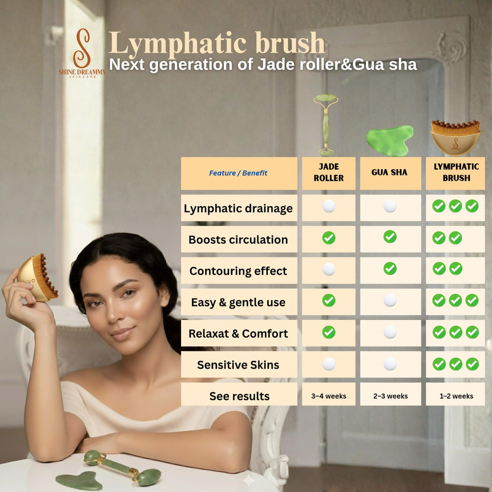Massage lymphatique Shine Dreammy visage en action sur la mâchoire, contour plus net.
