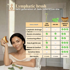 Massage lymphatique Shine Dreammy visage en action sur la mâchoire, contour plus net.