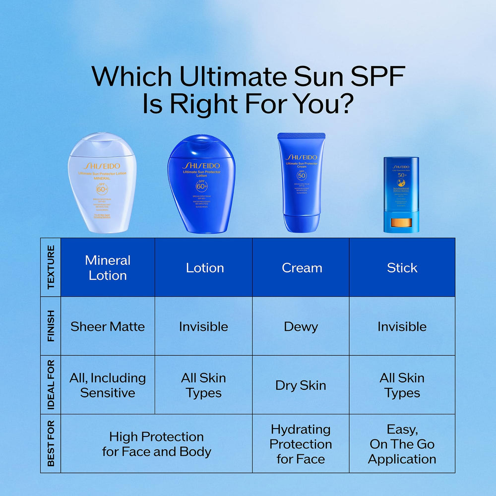 Shiseido Ultimate Sun Protector Lotion – résistance à la chaleur et à la sueur pour les journées actives.