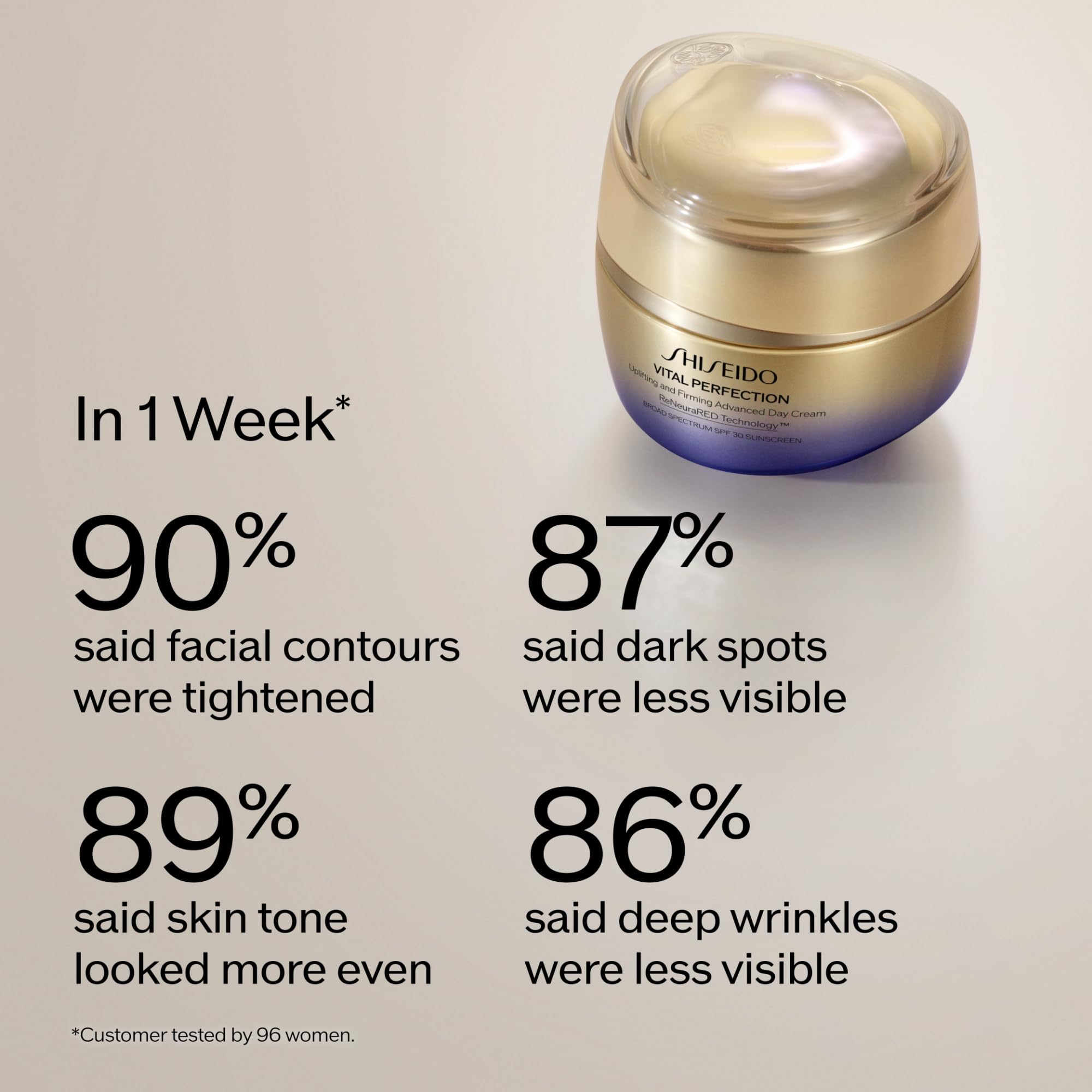 Hydratation 24h de la crème Shiseido Vital Perfection pour une peau fraîche.