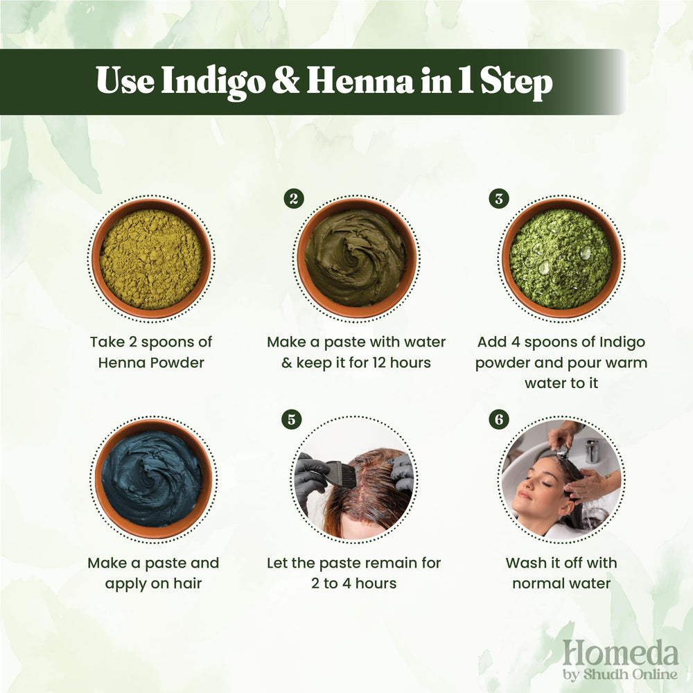 Résultat couleur Shudh Online selon les mélanges Indigo et henné.