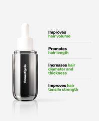 SickScience PowerCycle Exosome sérum, gouttes applicatrices, application précise pour nourrir le cuir chevelu.