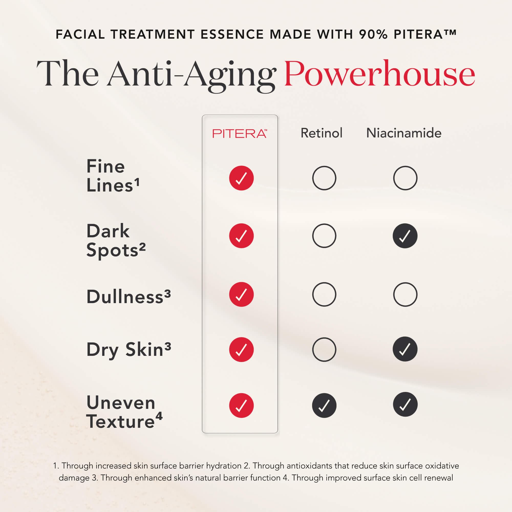 Détail d’application SK-II Glow Up - massage après les masques.