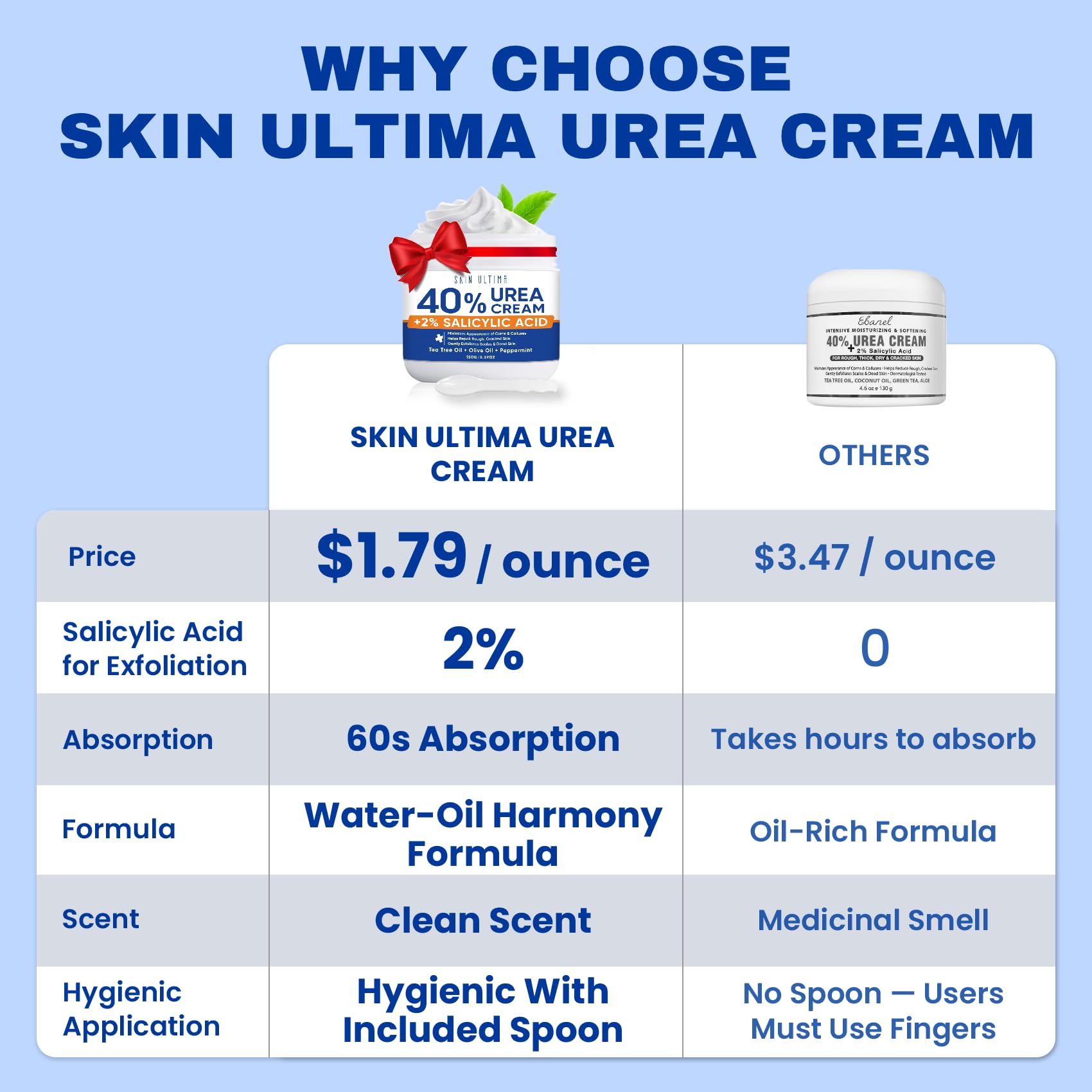 Texture crème épaisse de SKIN ULTIMA pour lisser les callosités.