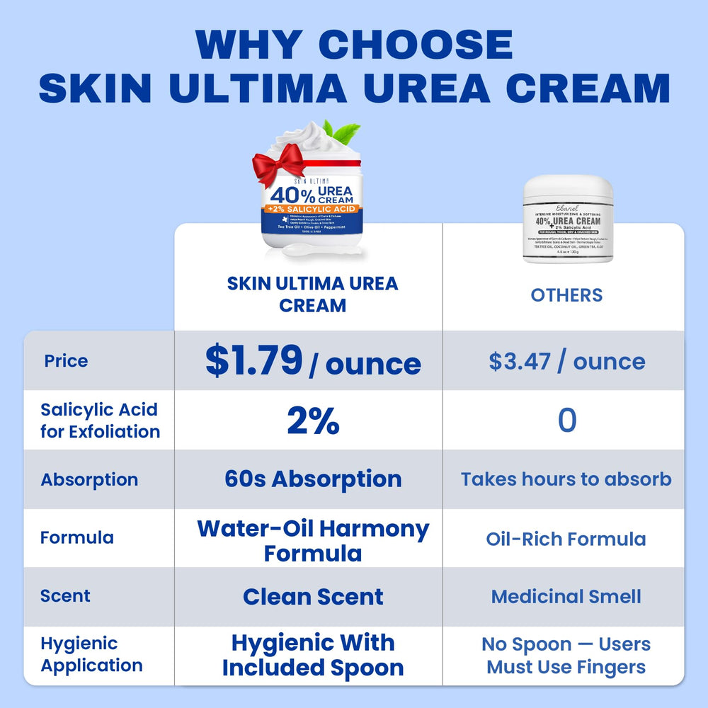 Texture crème épaisse de SKIN ULTIMA pour lisser les callosités.