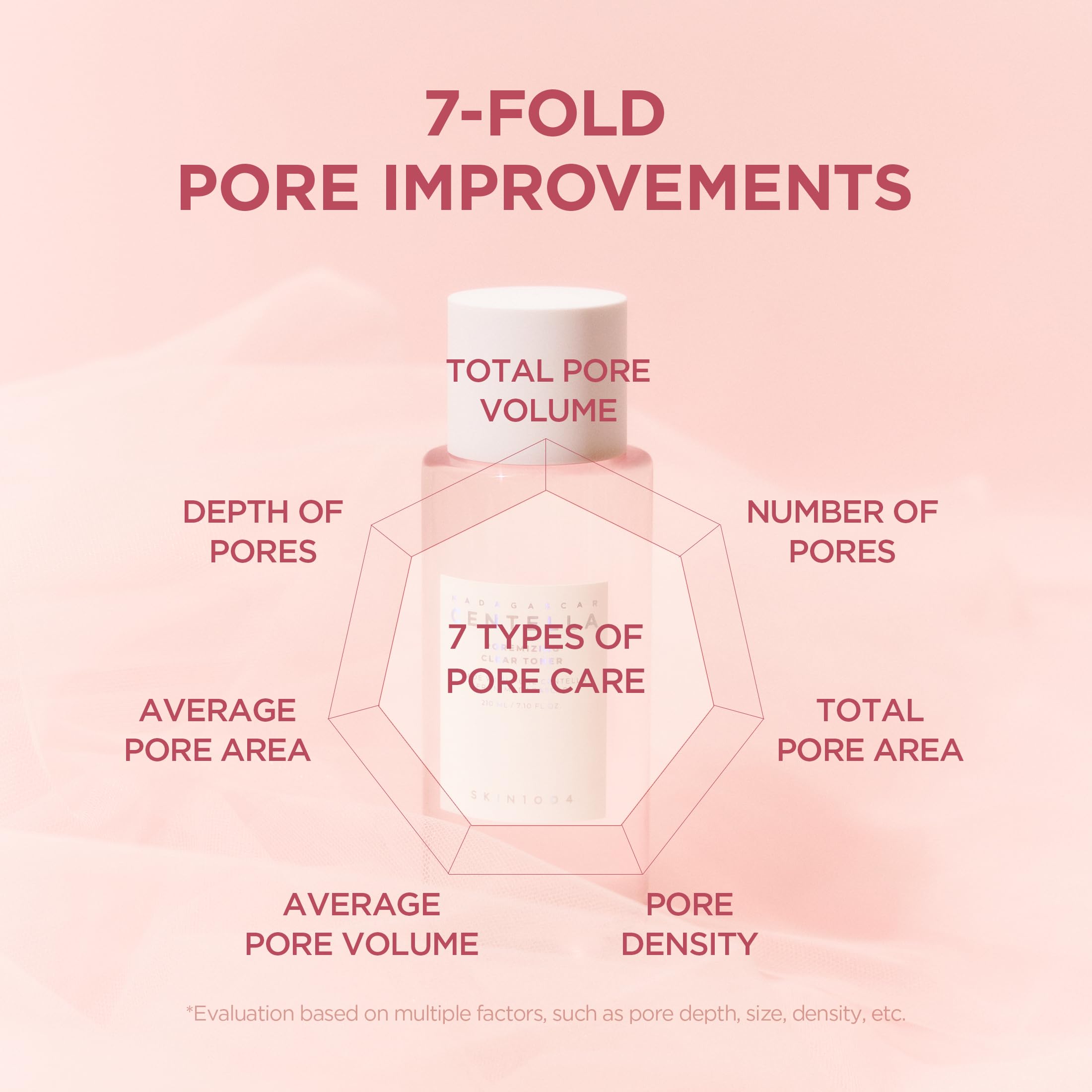 SKIN1004 complexe 4-HA, exfoliation douce et lissage du grain de peau