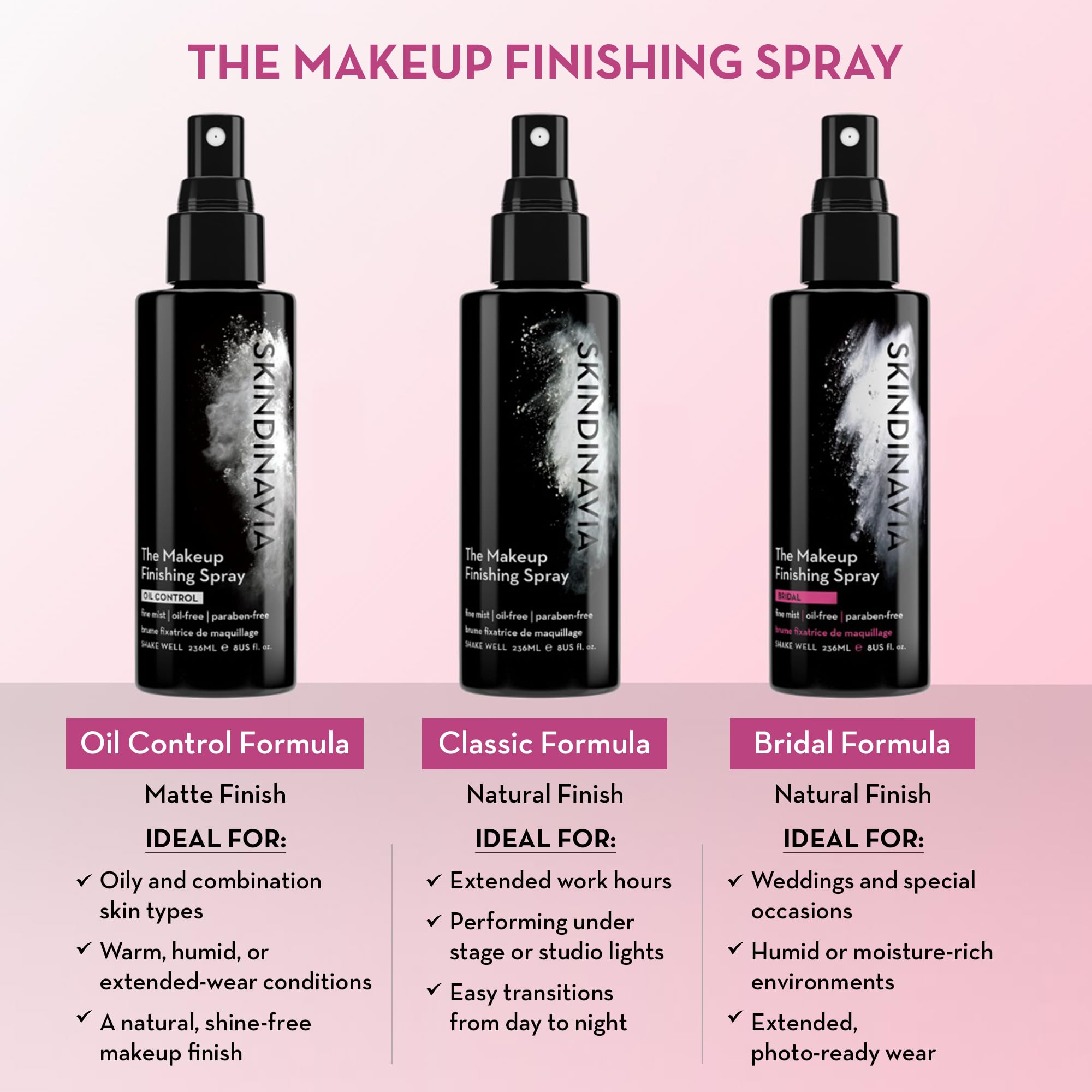 Skindinavia protection chaleur et humidité protège le maquillage.