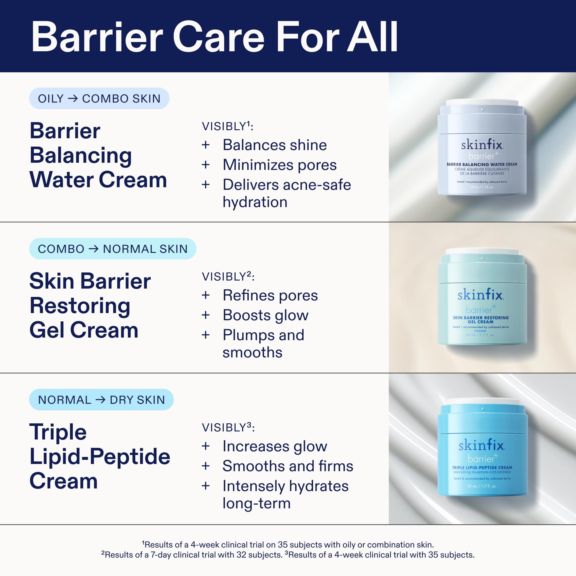 Pompe doseuse de Skinfix Crème Eau Barrière équilibre pour une utilisation précise.