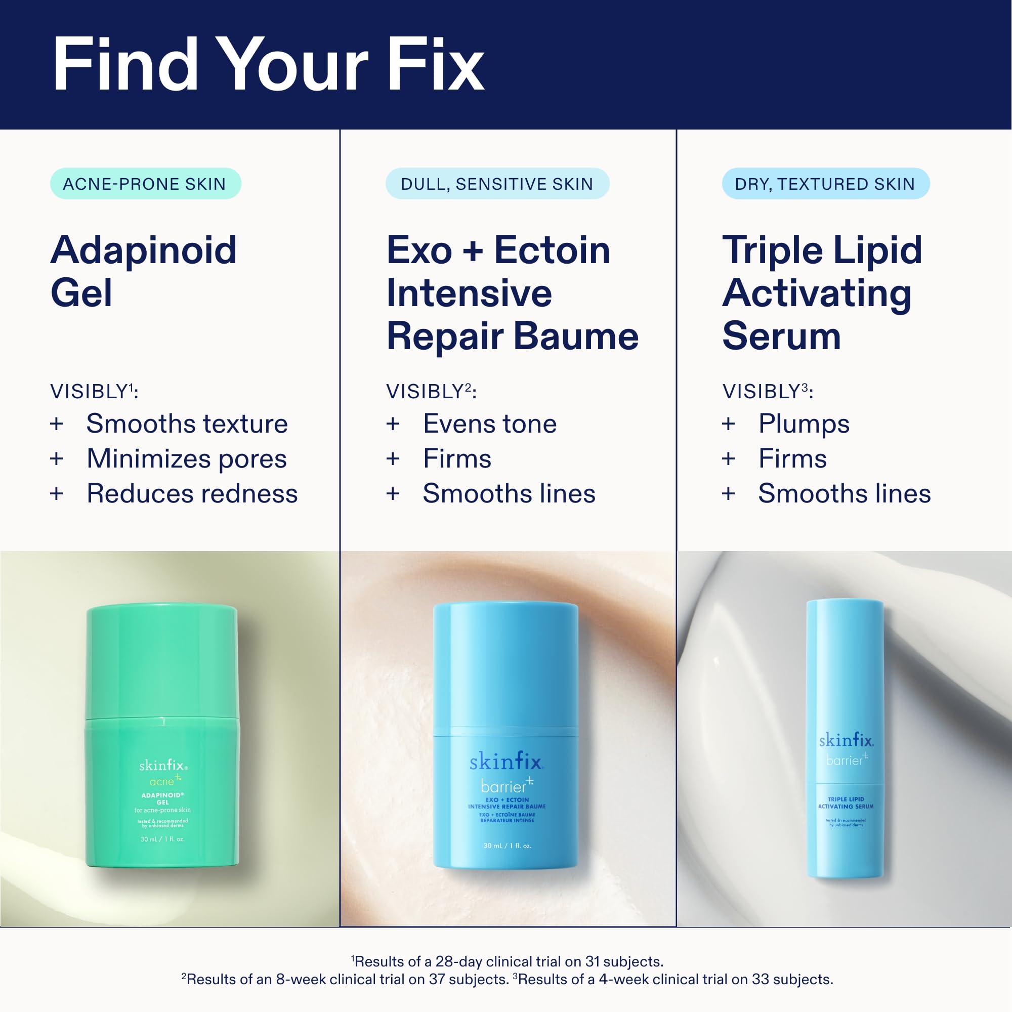 Rituel quotidien Skinfix sérum avant crème hydratante