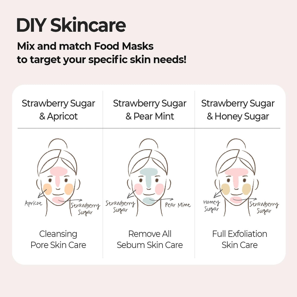 Skinfood 1957 Texture masque douce – expérience agréable