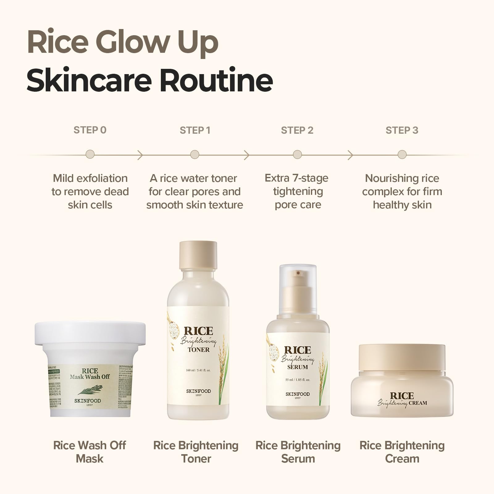 SKINFOOD Rice Mask Wash Off – format pratique à utiliser régulièrement