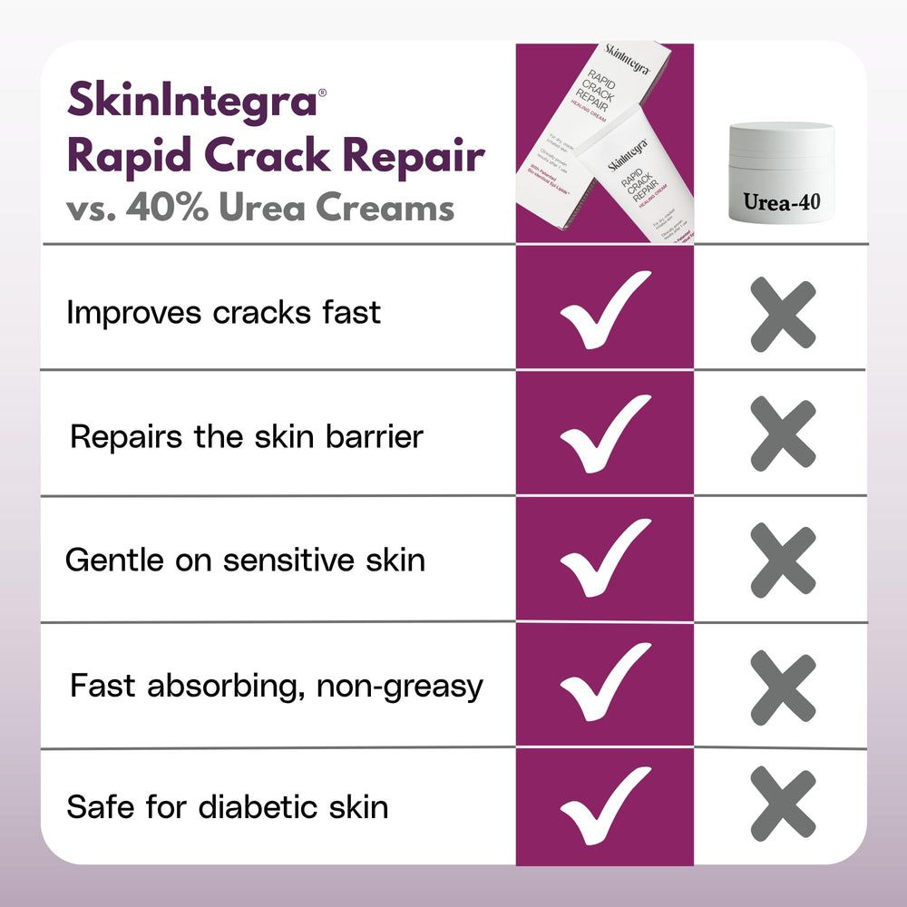 SkinIntegra dermatologiquement testé pour les pieds, adapté aux peaux sensibles.