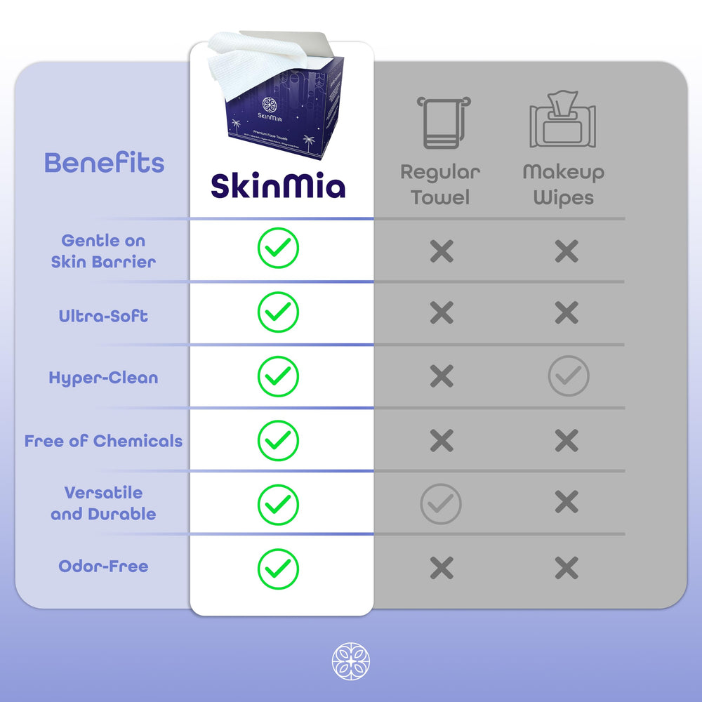 SkinMia lingettes-visage-xl usage voyage pratique et portable.