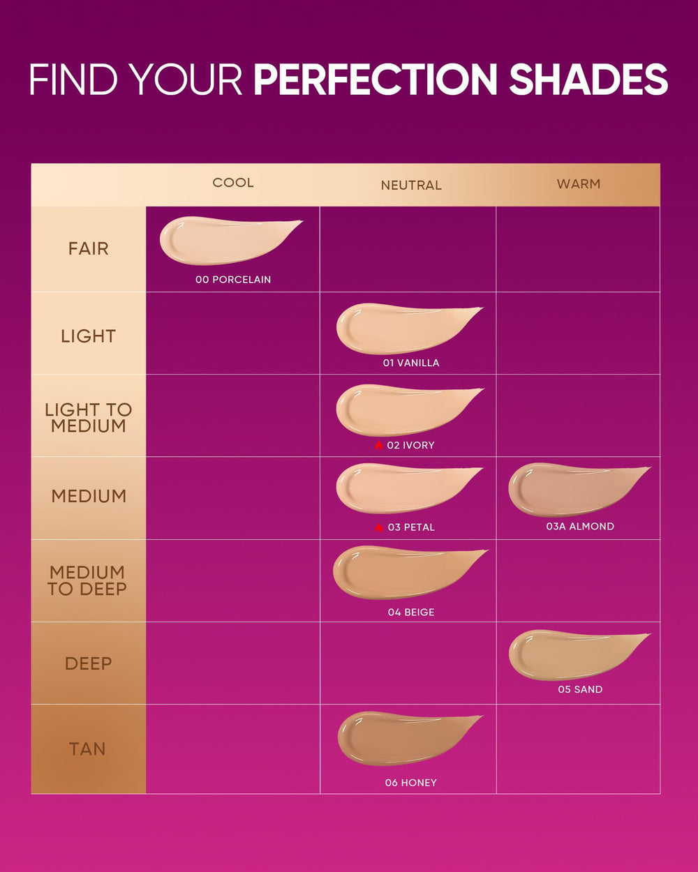 Hydratation durable grâce au WKPep et à l'acide hyaluronique avec SKINTIFIC Pink Glow Cushion Porcelaine.