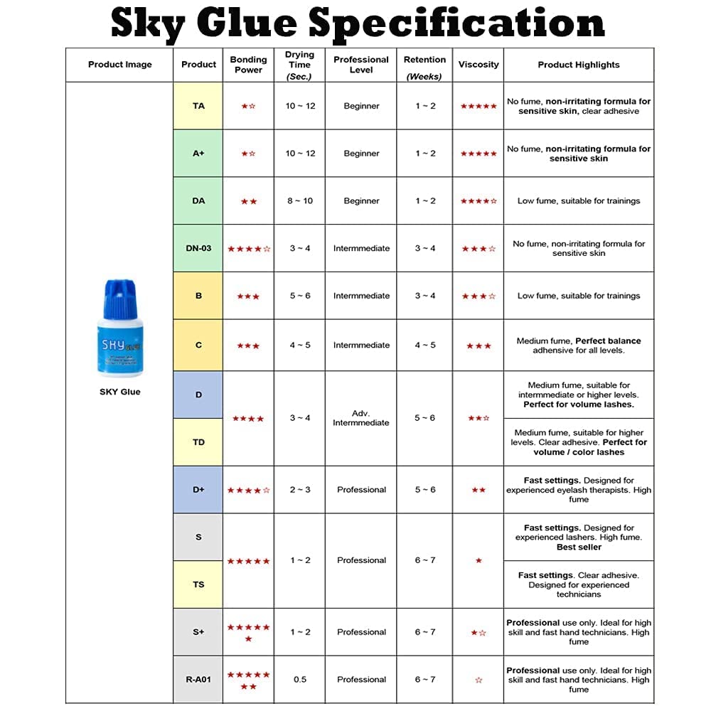 Résultats durables grâce à Sky D, cils bien fixés.