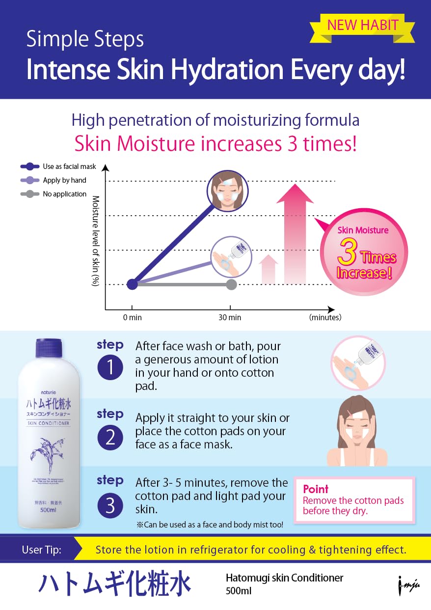 SOFIA BY ODE Naturie Adlay texture close-up highlights fast absorption for glowing skin.