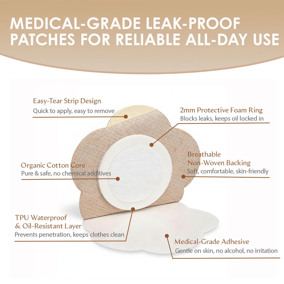 Patch castor SOFOXYI absorption rapide pour une utilisation propre.