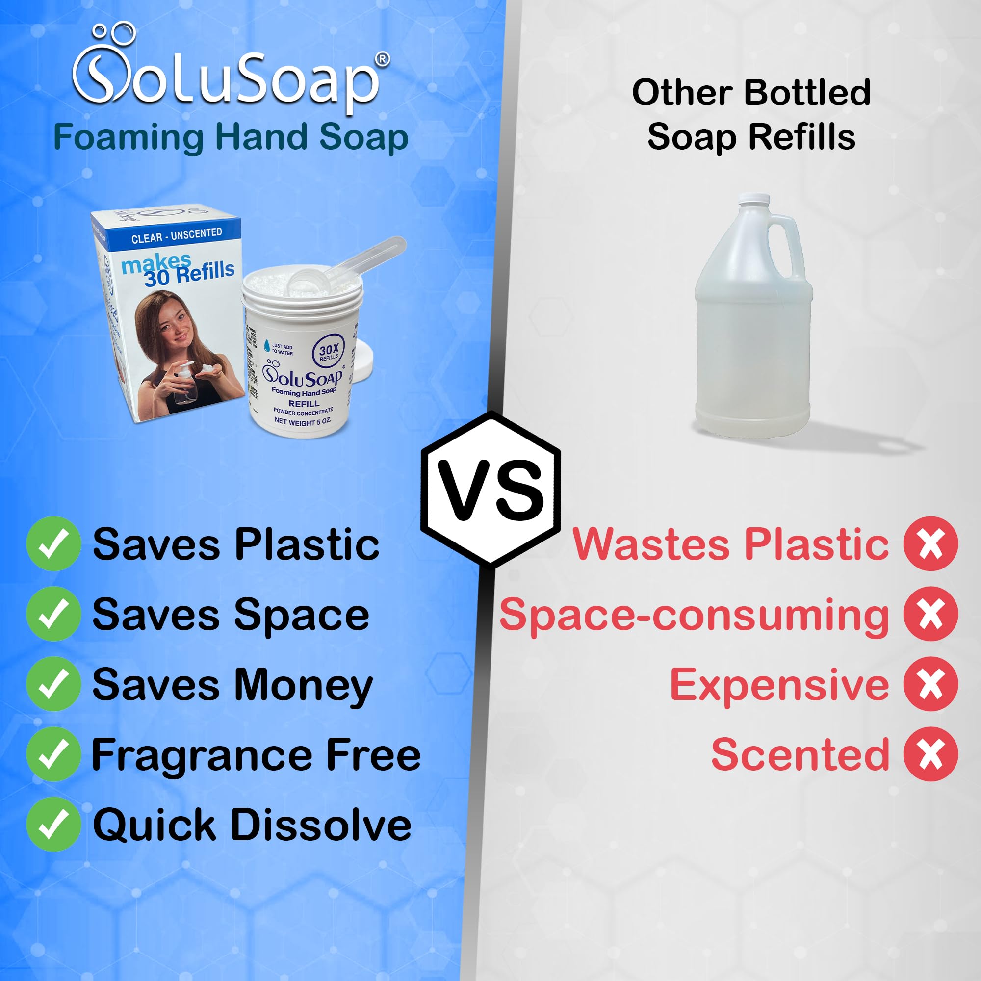 SoluSoap recharge moussante mains — réduction des déchets plastiques