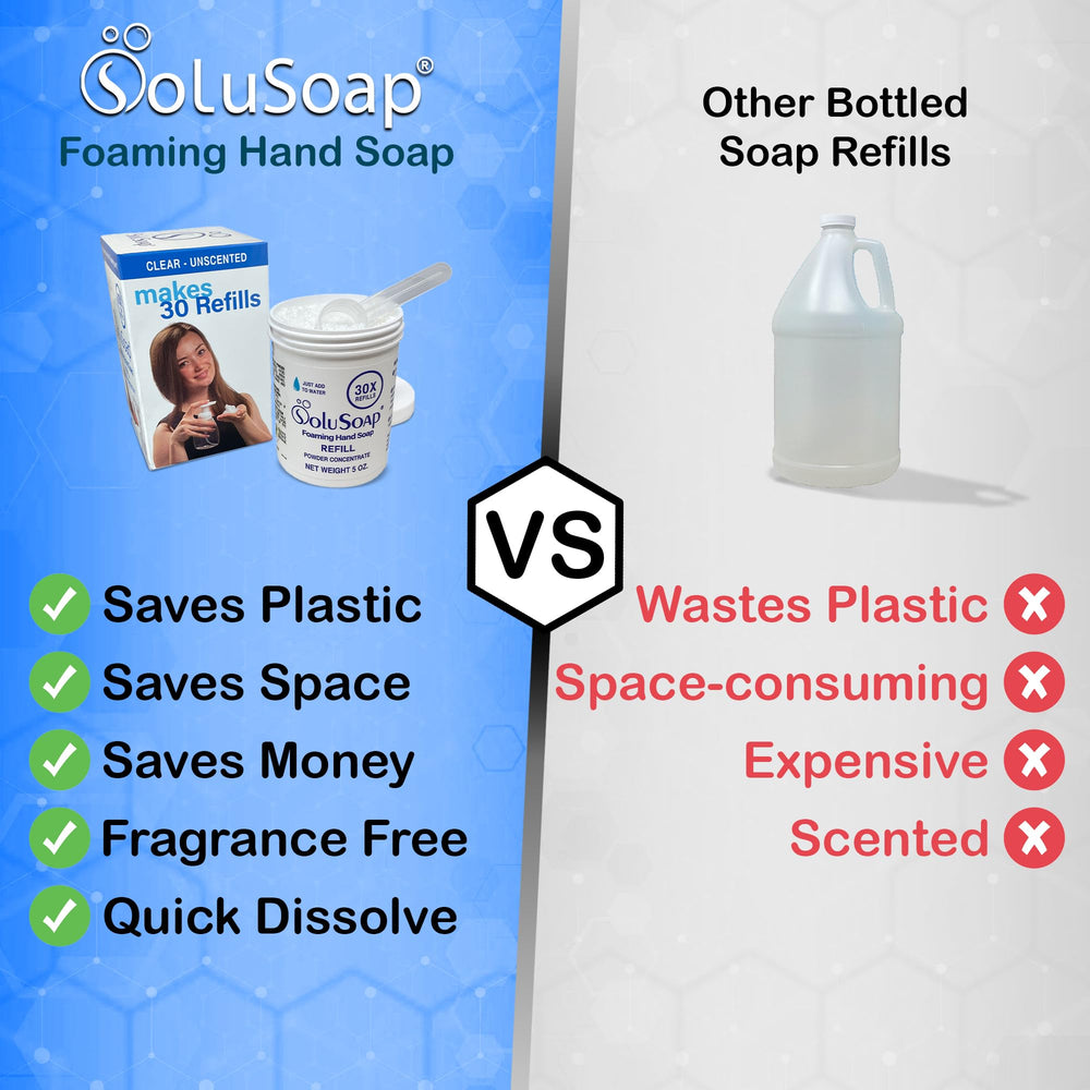 SoluSoap recharge moussante mains — réduction des déchets plastiques