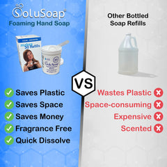 SoluSoap recharge moussante mains — réduction des déchets plastiques