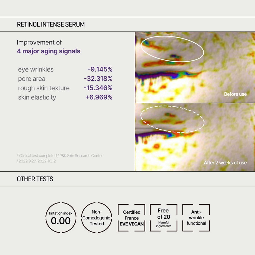 Crème yeux retinol SOME BY MI, tube pratique