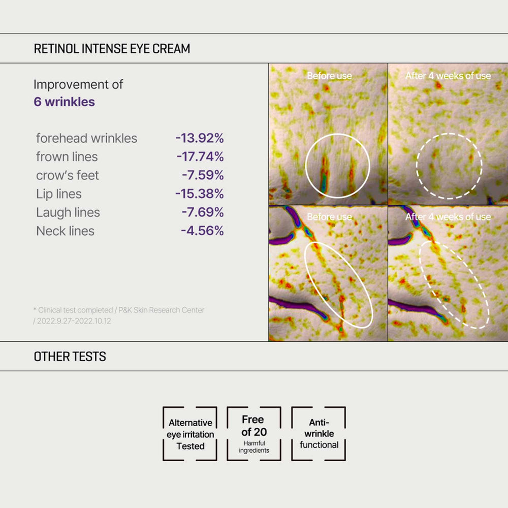 Emballage retinol coréen SOME BY MI pour voyage