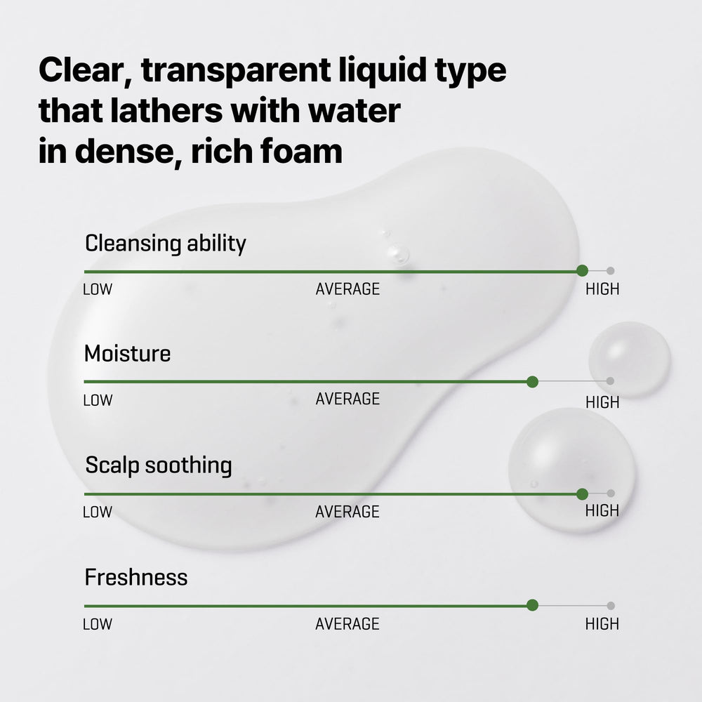 Format 285 ml du tonique SOME BY MI pour routine régulière
