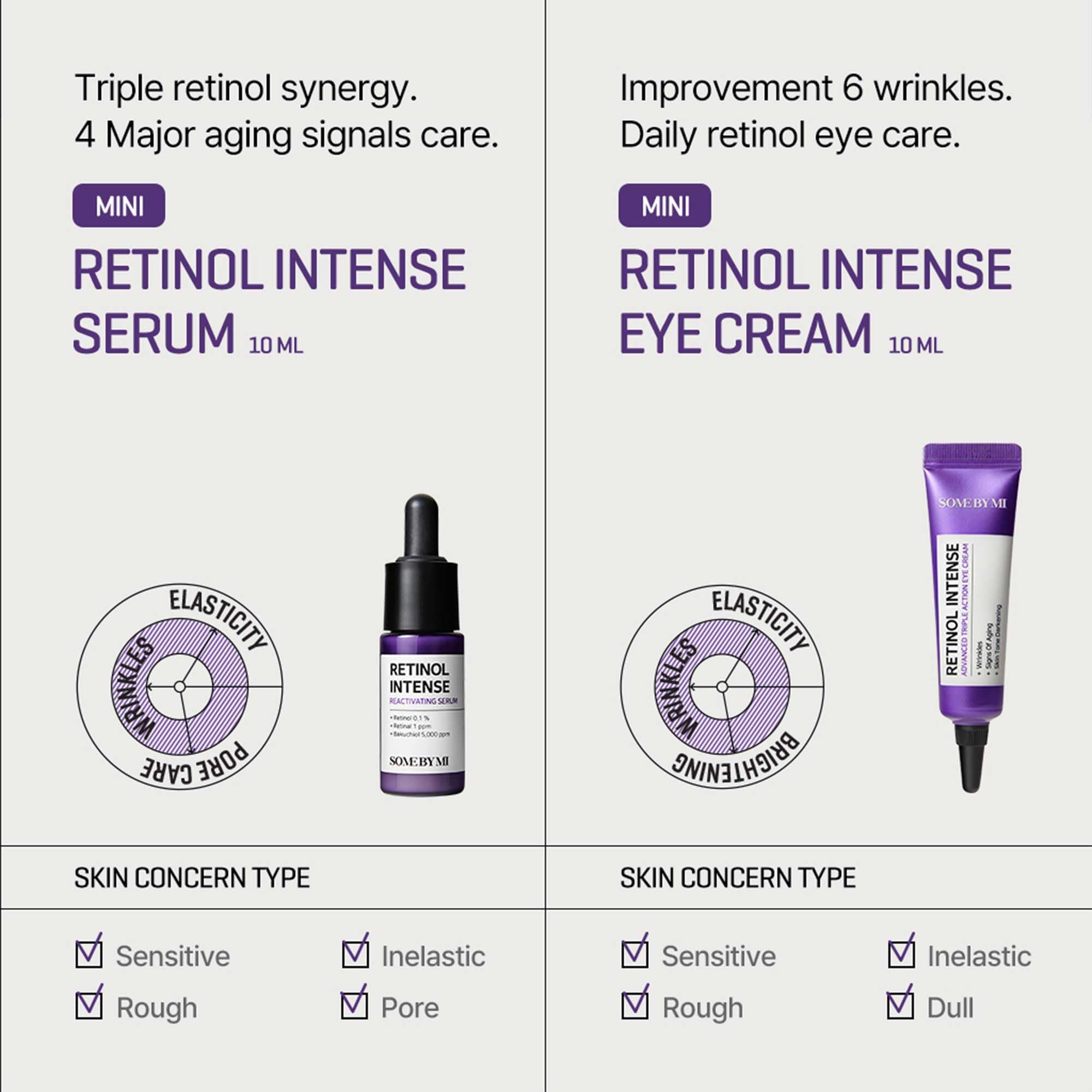 Kit d'essai retinol SOME BY MI, format voyage