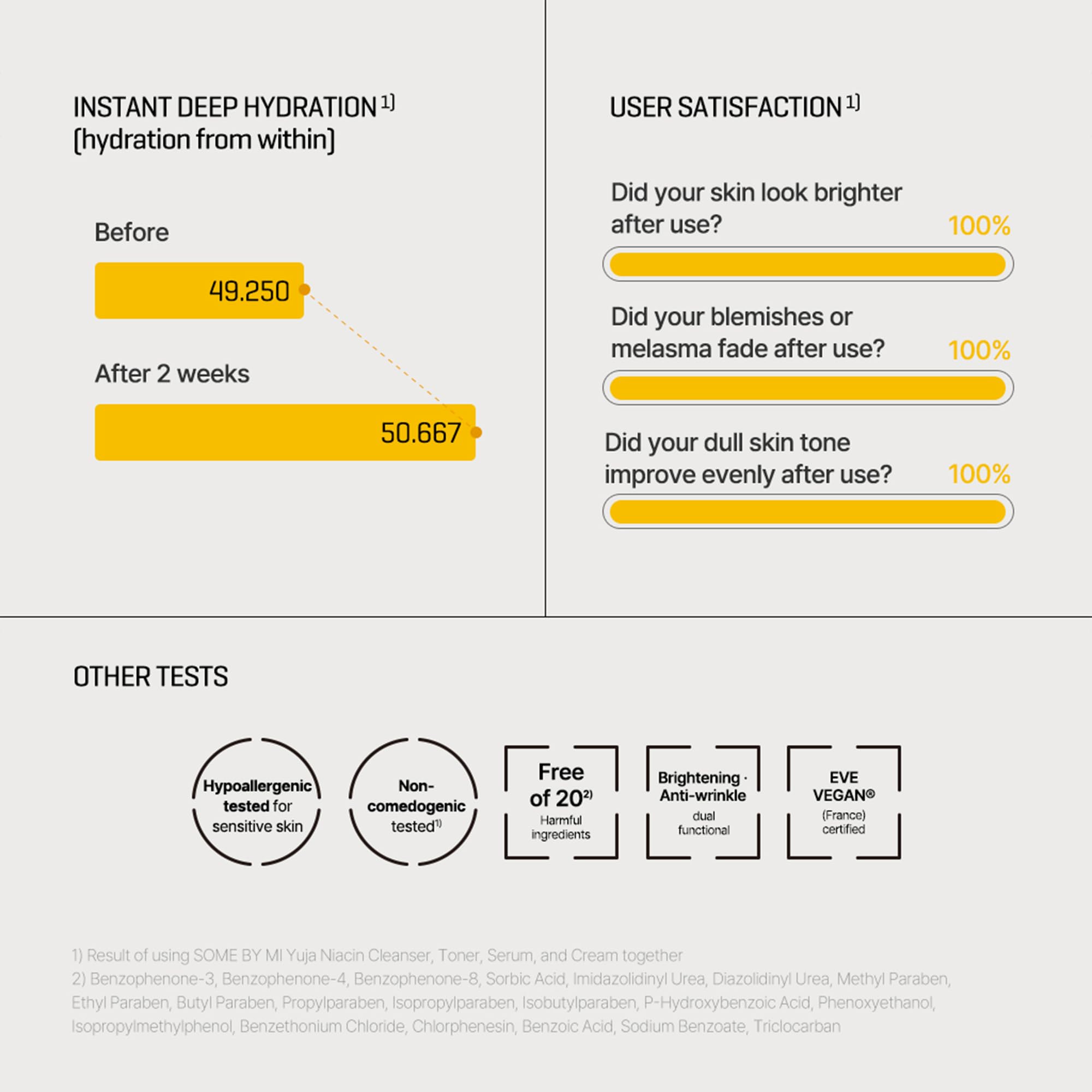 Visuel des ingrédients clés du Yuja Niacin Serum pour l’éclat