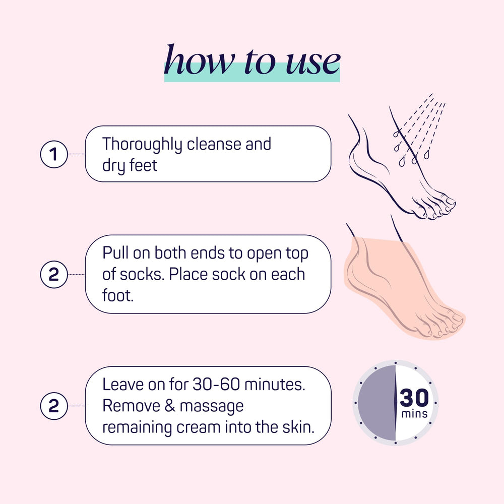 SpaLife Moisturizing Foot Sockies eight-pack display for convenient routine