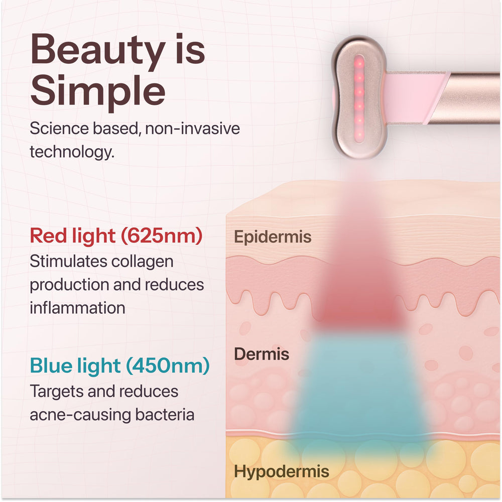 SpectraGlow: massage doux apaisant du visage pour une peau détendue.
