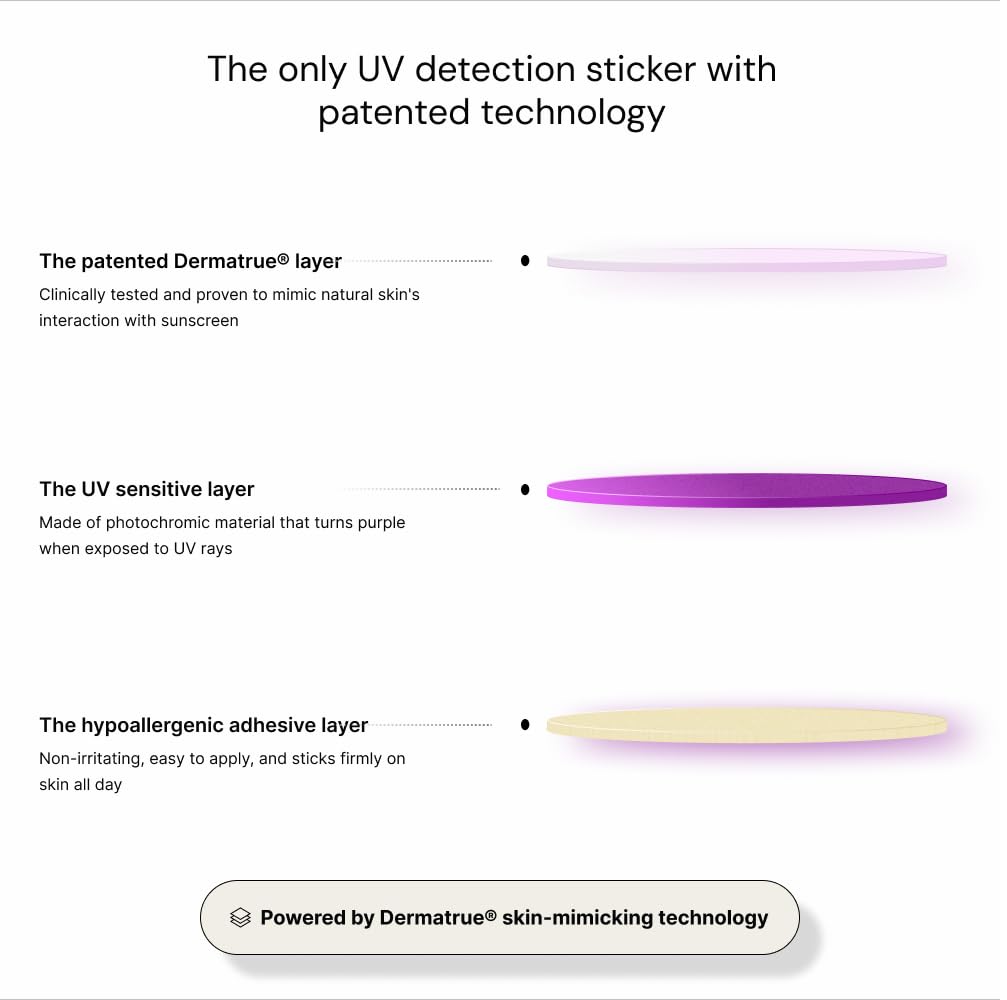 Guide d’utilisation SpotMyUV aide à interpréter les couleurs facilement.