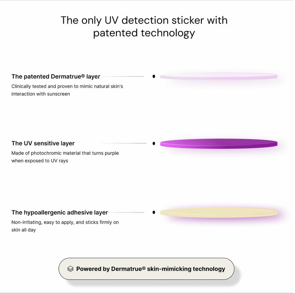 Guide d’utilisation SpotMyUV aide à interpréter les couleurs facilement.