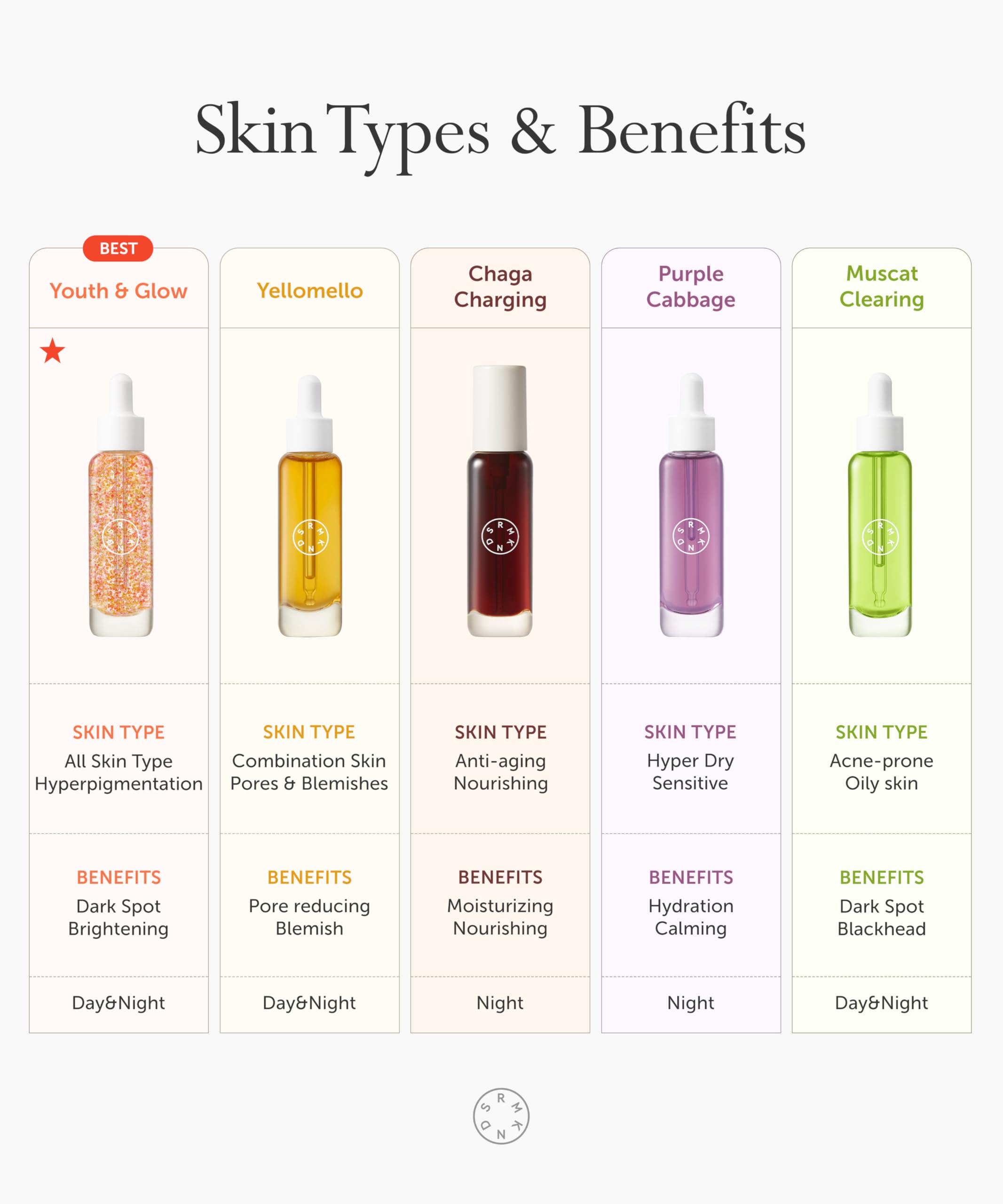 SRMKND SERUMKIND – dermatologiquement testé et avec ingrédients vérifiés pour votre sécurité.