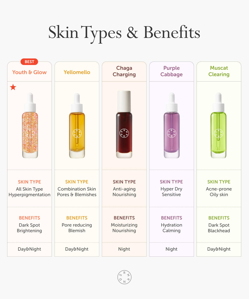 SRMKND SERUMKIND – dermatologiquement testé et avec ingrédients vérifiés pour votre sécurité.