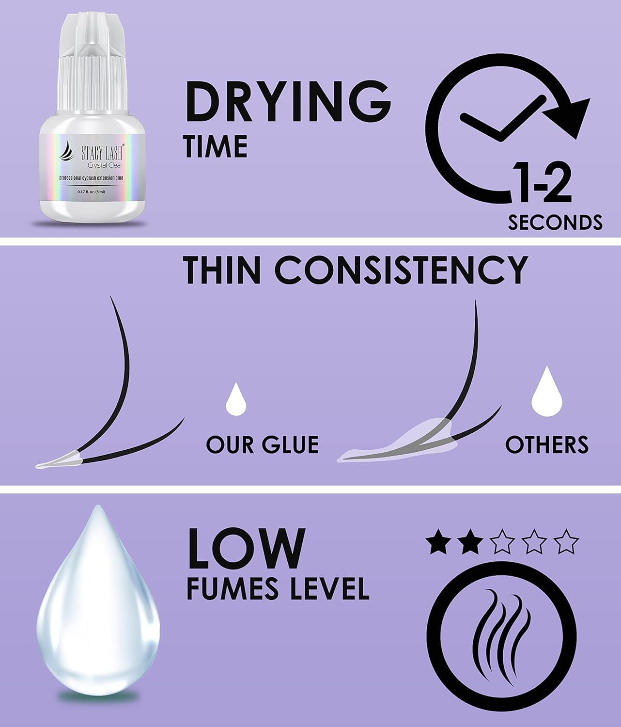 Rétention potentielle jusqu’à 8 semaines STACY LASH Crystal Clear pour techniciens.