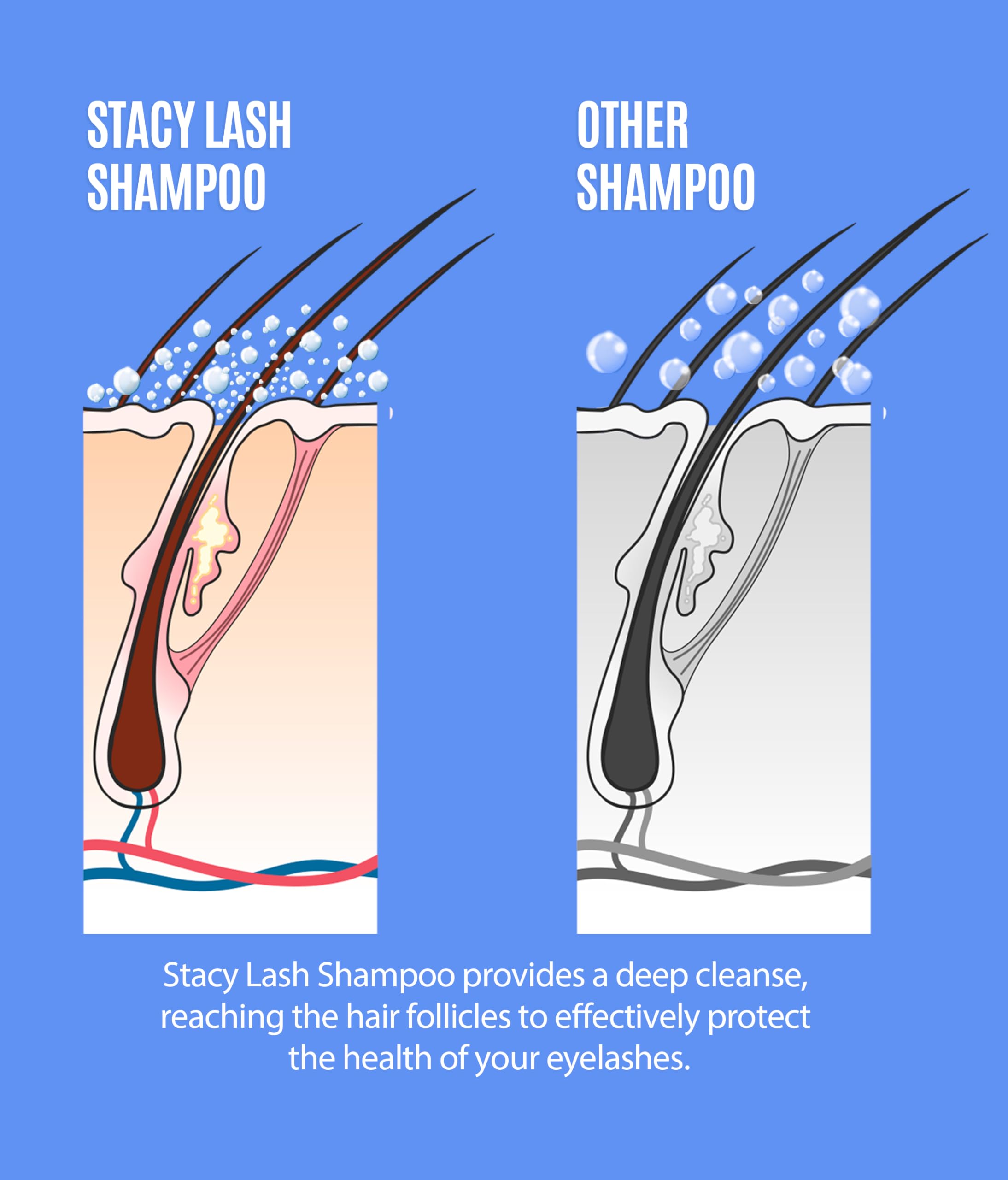 Kit Stacy Lash Nettoyage cils et extensions pratique à domicile