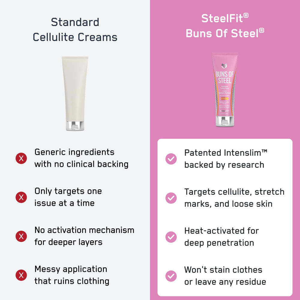 SteelFit Regestril et Keratoline ciblent les vergetures et exfolient en douceur.