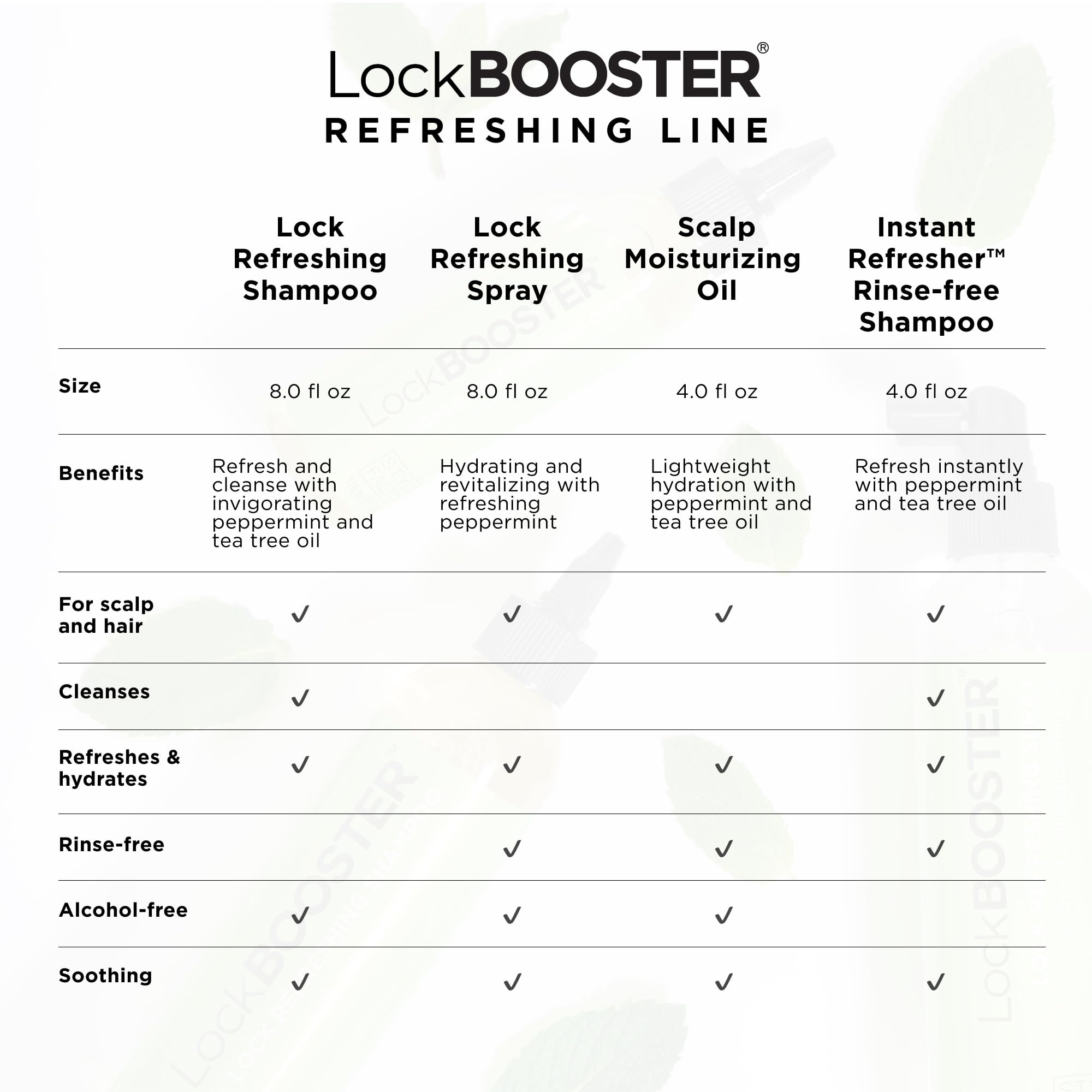 Style Factor LockBOOSTER routine quotidienne pour cuir chevelu sain.