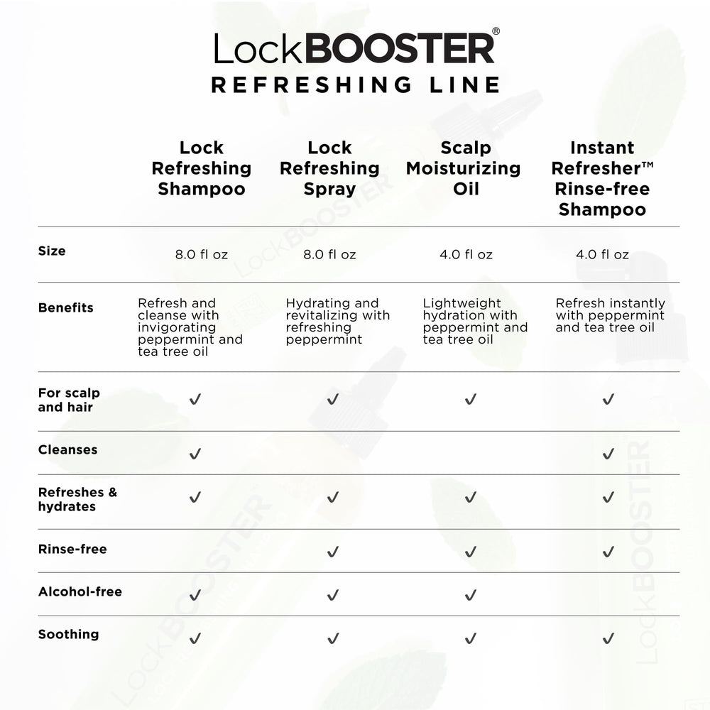 Style Factor LockBOOSTER routine quotidienne pour cuir chevelu sain.