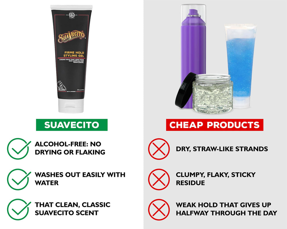 Tenue qui dure toute la journée avec le gel Suavecito Firme.