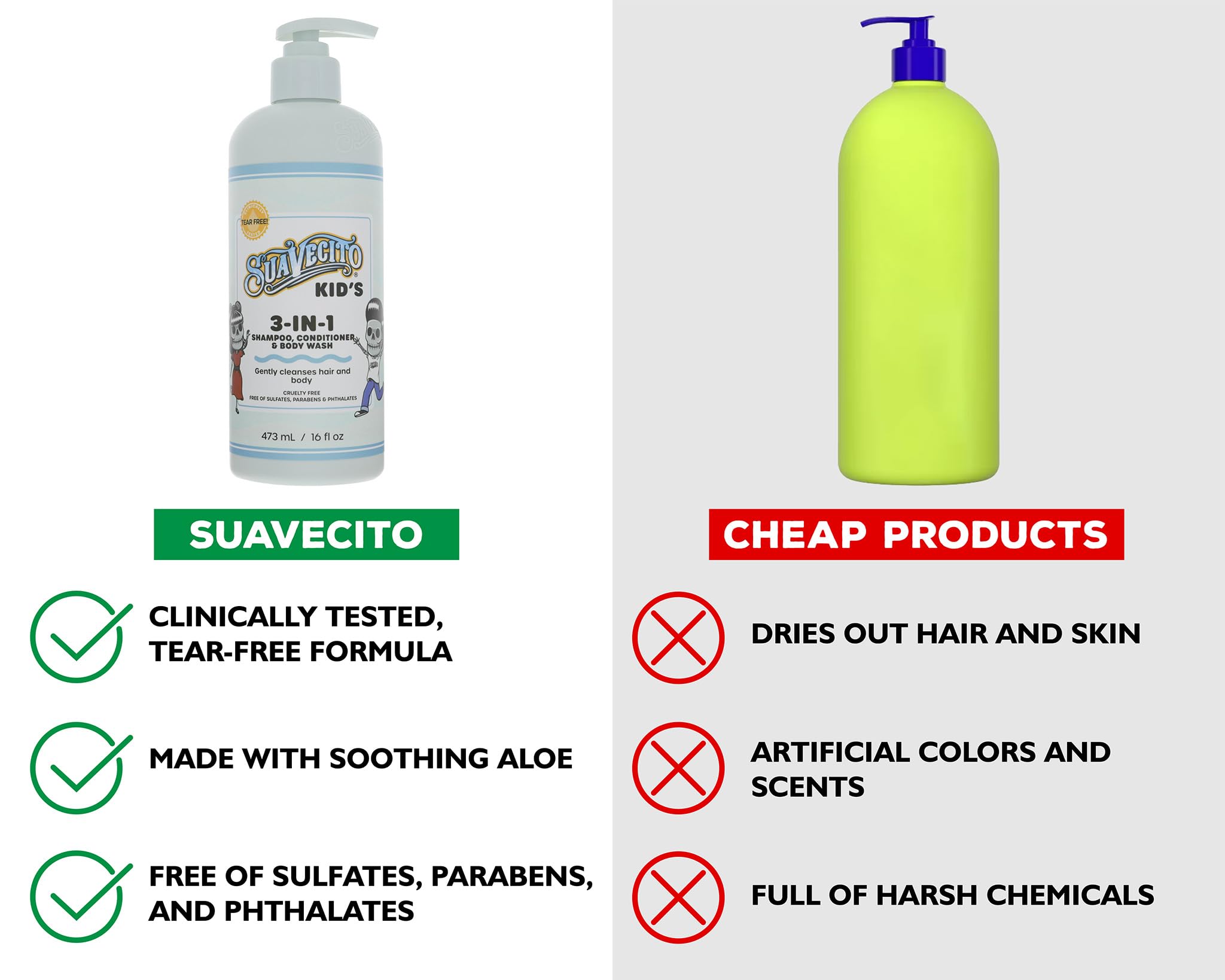 Suavecito Kid's 3-en-1: texture cremeuse facilite le lavage