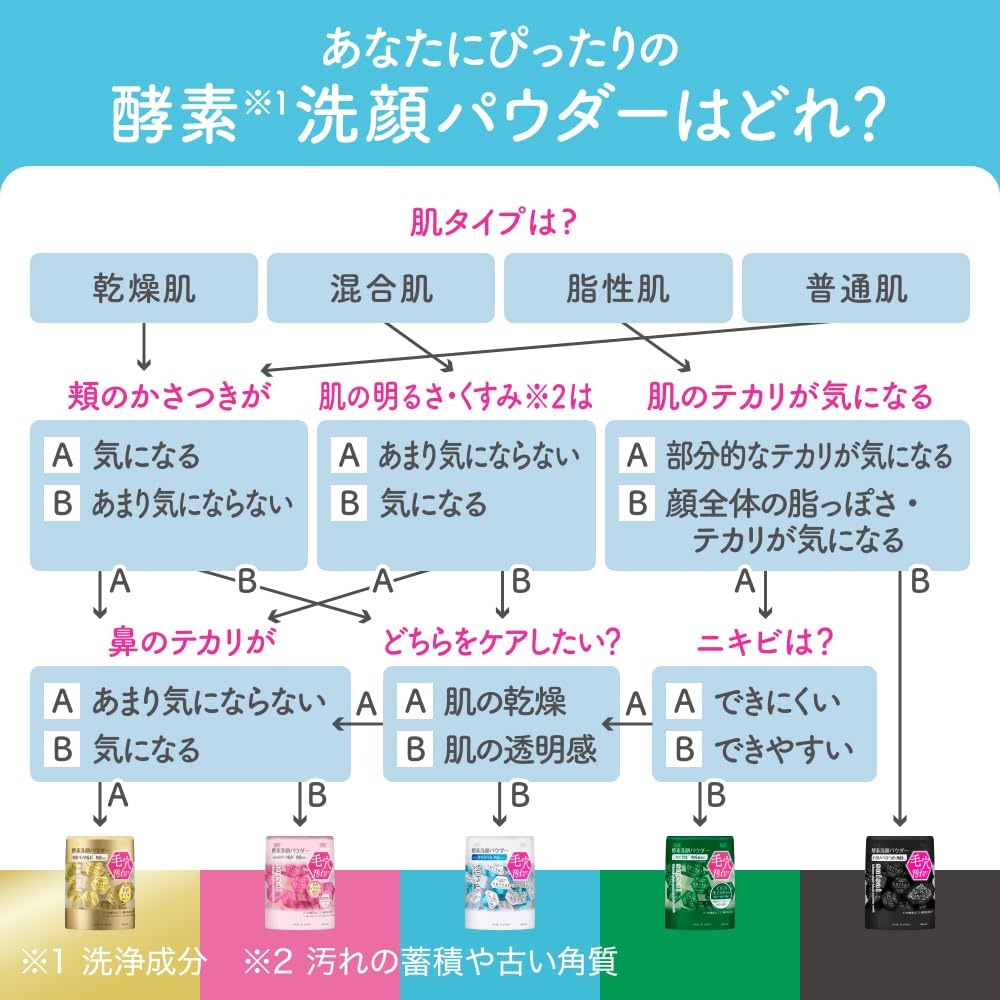 Suisai Kanebo Beauty Clear Black : nettoyage pratique au quotidien